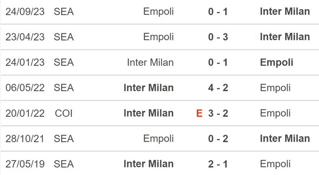 Nhận định bóng đá Inter vs Empoli (1h45, 2/4), vòng 30 Serie A - Ảnh 5.