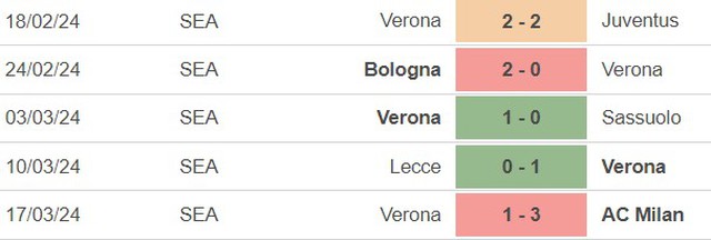 Nhận định Cagliari vs Verona (20h00, 1/4), Serie A vòng 30 - Ảnh 3.