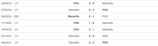 Nhận định bóng đá Marseille vs PSG (01h45, 1/4), vòng 27 Ligue 1 - Ảnh 5.