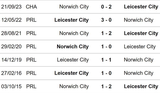 Nhận định Leicester vs Norwich (18h30, 1/4), hạng nhất Anh vòng 40 - Ảnh 3.