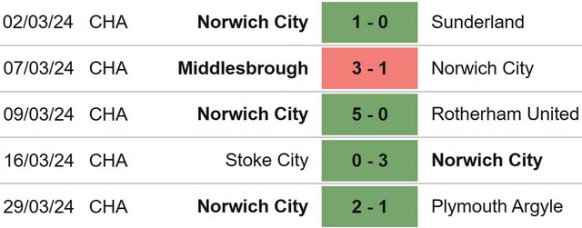 Nhận định Leicester vs Norwich (18h30, 1/4), hạng nhất Anh vòng 40 - Ảnh 5.