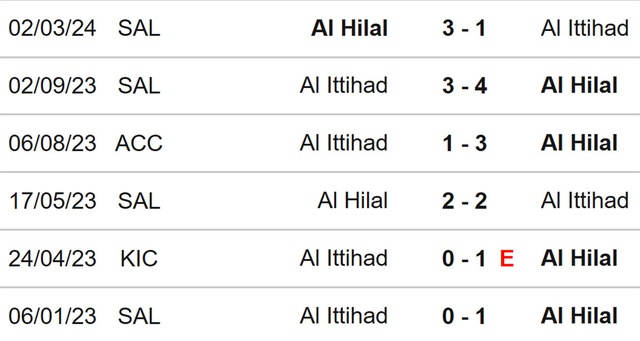 Nhận định bóng đá Al Hilal vs Al Ittihad (01h00, 6/3), tứ kết cúp C1 châu Á - Ảnh 3.