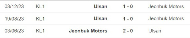 Nhận định bóng đá Jeonbuk Hyundai vs Ulsan Hyundai (17h00, 5/3), tứ kết cúp C1 châu Á - Ảnh 2.