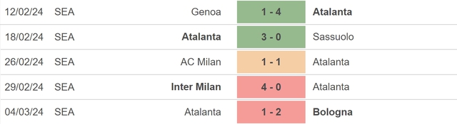 Nhận định bóng đá Sporting Lisbon vs Atalanta (00h45, 7/3), vòng 1/8 Europa League - Ảnh 4.