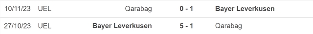 Nhận định bóng đá Qarabag vs Leverkusen (00h45, 8/3), vòng 1/8 Europa League - Ảnh 5.
