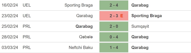 Nhận định bóng đá Qarabag vs Leverkusen (00h45, 8/3), vòng 1/8 Europa League - Ảnh 3.