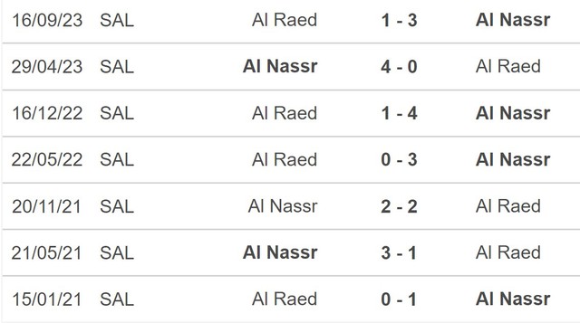 Nhận định bóng đá Al Nassr vs Al Raed (0h00, 8/3), lượt về vòng 23 Saudi Pro League - Ảnh 5.