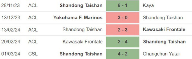 Nhận định bóng đá Shandong Taishan vs Yokohama Marinos (17h00, 6/3), tứ kết cúp C1 châu Á - Ảnh 3.