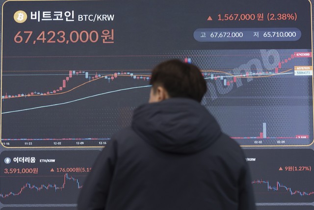Bitcoin vượt ngưỡng 68.000 USD, tiến sát mốc cao kỷ lục - Xác lập kỷ lục tại Hàn Quốc - Ảnh 3.