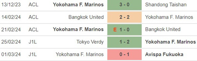 Nhận định bóng đá Shandong Taishan vs Yokohama Marinos (17h00, 6/3), tứ kết cúp C1 châu Á - Ảnh 4.