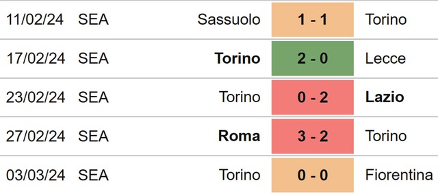 Nhận định bóng đá Napoli vs Torino (02h45, 9/3), vòng 28 Serie A  - Ảnh 6.