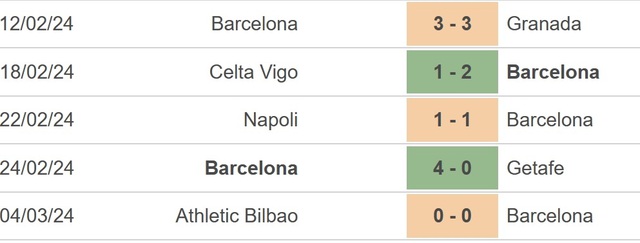 Nhận định bóng đá Barcelona vs Mallorca (3h00, 9/3), La Liga vòng 28 - Ảnh 3.