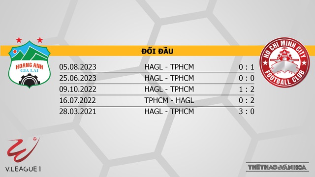 Nhận định bóng đá HAGL vs TPHCM (17h00, 9/3), V-League vòng 13  - Ảnh 3.