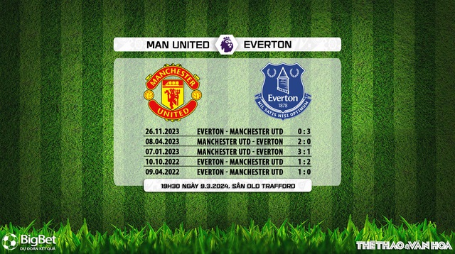 Nhận định bóng đá MU vs Everton (19h30, 9/3), lượt về vòng 28 Ngoại hạng Anh - Ảnh 7.