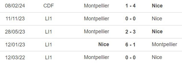 Nhận định bóng đá Nice vs Montpellier (03h00, 9/3), Ligue 1 vòng 25 - Ảnh 2.