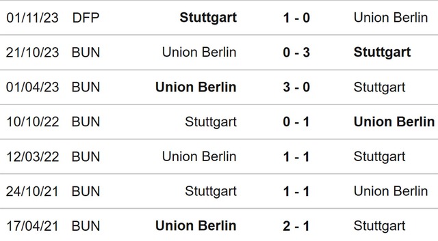 Nhận định bóng đá Stuttgart vs Union Berlin (02h30, 9/3), Bundesliga vòng 25 - Ảnh 4.