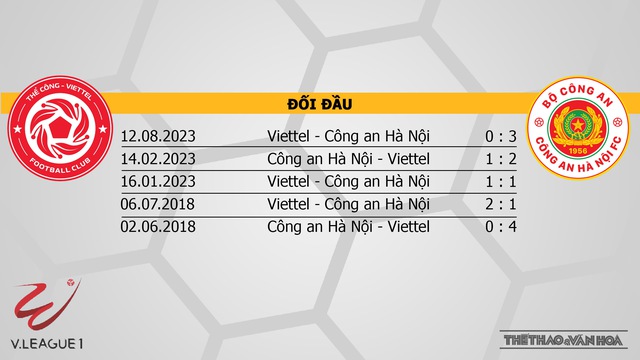 Nhận định bóng đá Thể công vs CAHN (19h15, 9/3), V-League vòng 13  - Ảnh 3.