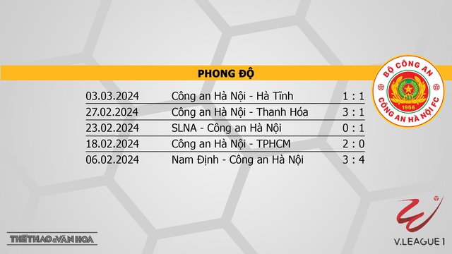 Nhận định bóng đá Thể công vs CAHN (19h15, 9/3), V-League vòng 13  - Ảnh 5.