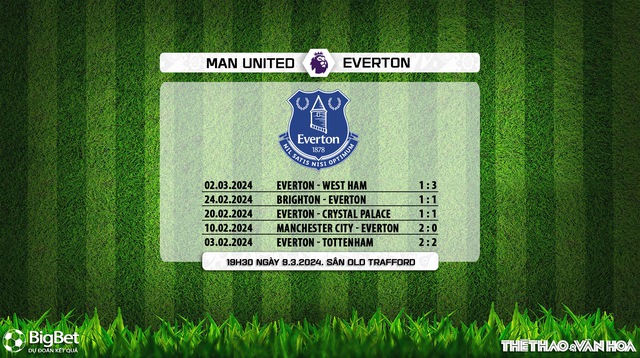 Nhận định bóng đá MU vs Everton (19h30, 9/3), lượt về vòng 28 Ngoại hạng Anh - Ảnh 5.