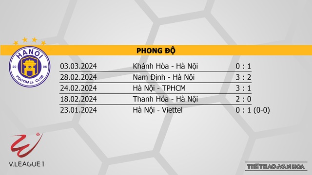 Nhận định bóng đá Hà Nội vs Quảng Nam (19h15, 8/3), V-League vòng 13  - Ảnh 4.