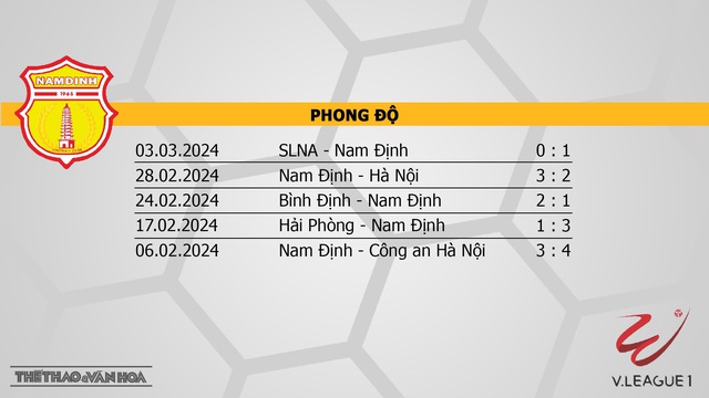 Nhận định bóng đá Nam Định vs Thanh Hóa (18h00, 8/3), V-League vòng 13  - Ảnh 4.