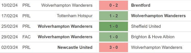 Nhận định bóng đá Wolves vs Fulham (22h00, 9/3), vòng 28 Ngoại hạng Anh - Ảnh 3.