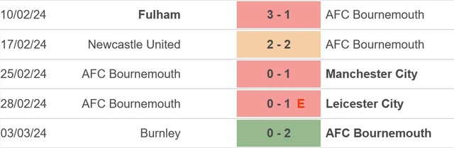 Nhận định bóng đá Bournemouth vs Sheffield (22h00, 9/1), Ngoại hạng Anh vòng 28 - Ảnh 3.