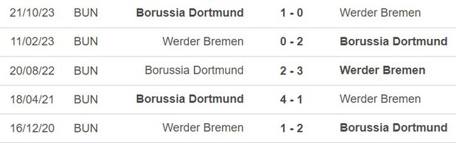 Nhận định bóng đá Bremen vs Dortmund (00h30, 10/3), vòng 25 Bundesliga  - Ảnh 2.