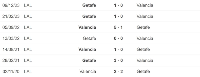 Nhận định bóng đá Valencia vs Getafe (20h00, 9/3), vòng 28 La Liga - Ảnh 5.