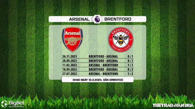 Nhận định bóng đá Arsenal vs Brentford (0h30, 10/3), vòng 28 Ngoại hạng Anh - Ảnh 5.