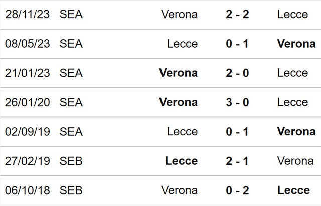 Nhận định bóng đá Lecce vs Verona (18h30, 10/3), Serie A vòng 28 - Ảnh 3.