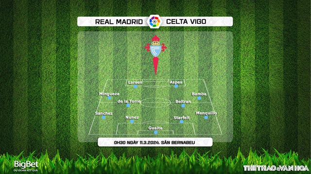 Nhận định bóng đá Real Madrid vs Celta Vigo (0h30, 11/3), La Liga vòng 28 - Ảnh 4.