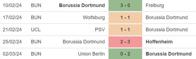 Nhận định bóng đá Bremen vs Dortmund (00h30, 10/3), vòng 25 Bundesliga  - Ảnh 4.