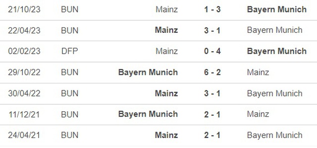 Nhận định bóng đá Bayern Munich vs Mainz (21h30, 9/3), vòng 25 Bundesliga - Ảnh 2.