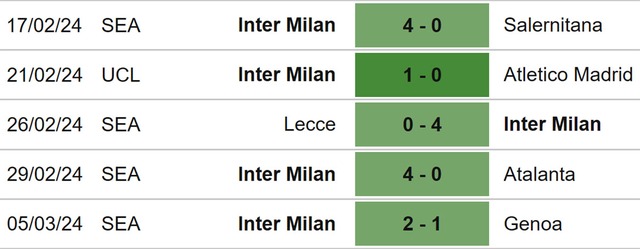 Nhận định bóng đá Bologna vs Inter (00h00, 10/3), Serie A vòng 28 - Ảnh 6.