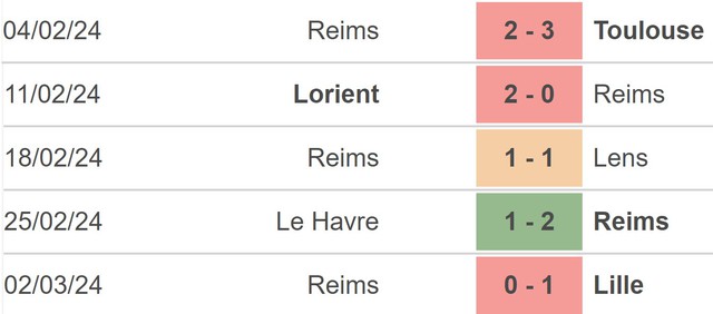 Nhận định bóng đá PSG vs Reims (19h00, 10/3), vòng 25 Ligue 1 - Ảnh 4.