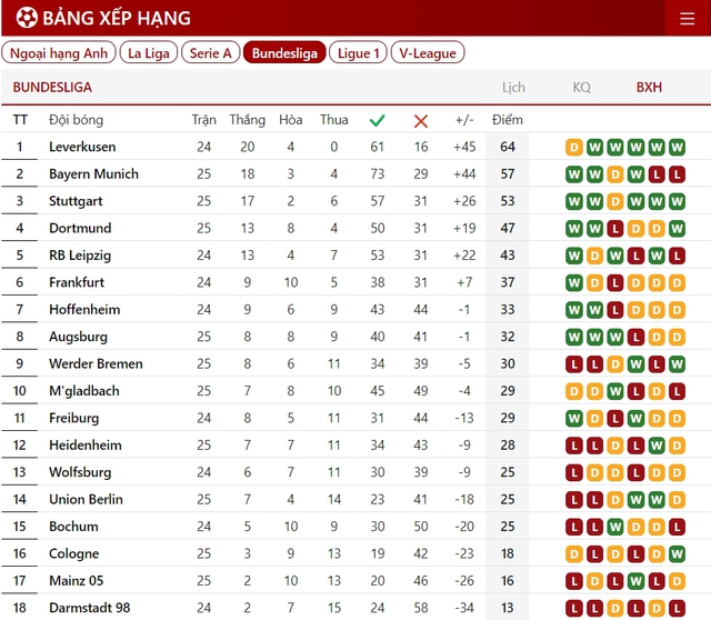 Kane lập hat-trick, Bayern Munich có chiến thắng không tưởng tại Bundesliga - Ảnh 3.