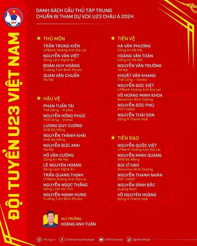 Thủ môn HAGL có chiều cao kém Filip Nguyễn 1cm được gọi lên U23 Việt Nam chuẩn bị cho giải châu Á - Ảnh 3.
