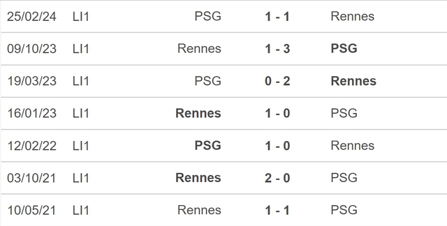 Nhận định bóng đá PSG vs Rennes (02h10, 4/4), bán kết Cúp Quốc gia Pháp - Ảnh 5.