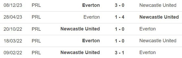 Nhận định bóng đá Newcastle vs Everton (01h30, 3/4), Ngoại hạng Anh vòng 31 - Ảnh 2.