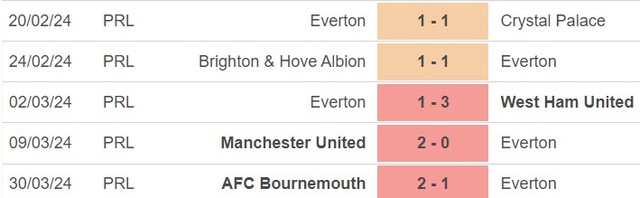 Nhận định bóng đá Newcastle vs Everton (01h30, 3/4), Ngoại hạng Anh vòng 31 - Ảnh 4.