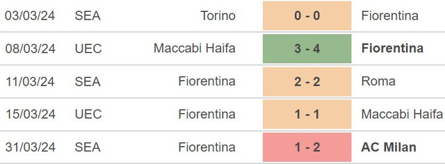 Nhận định Fiorentina vs Atalanta (2h00, 4/4), bán kết cúp Ý - Ảnh 3.
