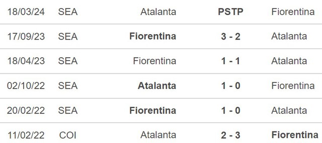 Nhận định Fiorentina vs Atalanta (2h00, 4/4), bán kết cúp Ý - Ảnh 5.