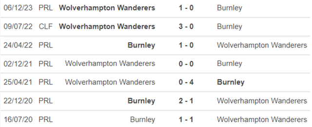 Lịch sử đối đầu Burnley vs Wolves