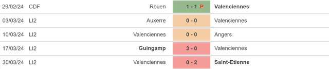 Nhận định bóng đá Lyon vs Valenciennes (01h45, 3/4), bán kết Cúp Quốc gia Pháp - Ảnh 4.
