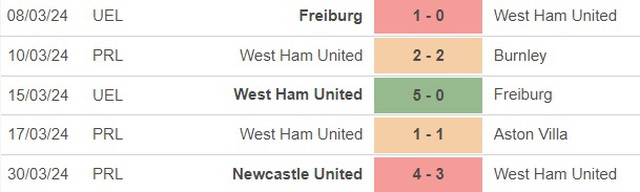 Nhận định bóng đá West Ham vs Tottenham (2h15, 3/4), vòng 31 Ngoại hạng Anh - Ảnh 3.