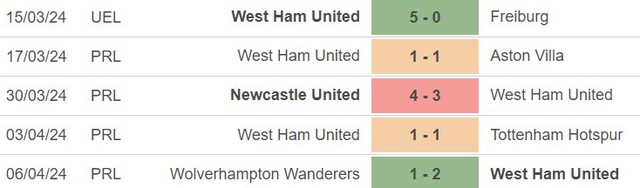 Nhận định bóng đá Leverkusen vs West Ham (02h00, 12/4), Cúp C2 châu Âu tứ kết lượt đi - Ảnh 5.