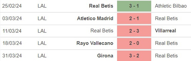 Nhận định bóng đá Real Betis vs Celta Vigo (2h00, 13/4), vòng 31 La Liga - Ảnh 3.