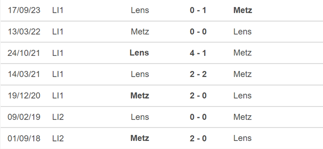 Nhận định bóng đá Metz vs Lens (02h00, 13/4), vòng 29 Ligue 1 - Ảnh 5.