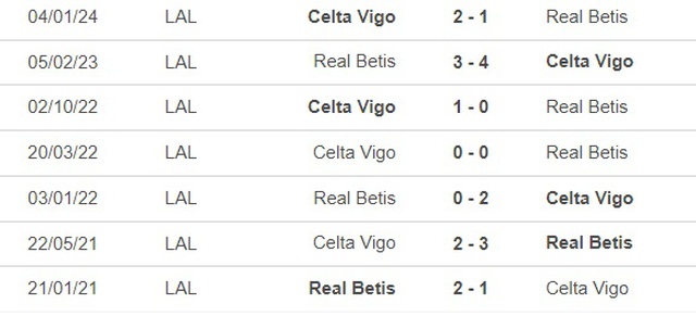 Nhận định bóng đá Real Betis vs Celta Vigo (2h00, 13/4), vòng 31 La Liga - Ảnh 2.